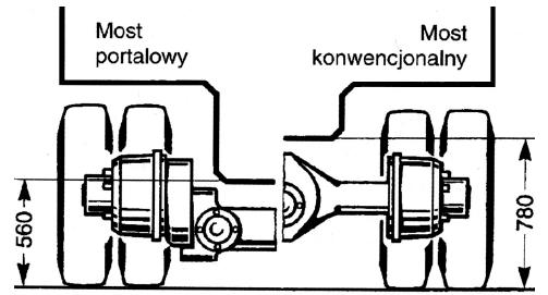 Wykorzystano materiały Układ napędowy -