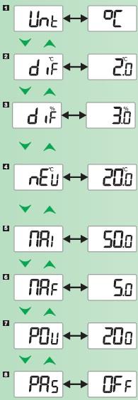 Parametry wstępne Naciśnij i przytrzymaj przez 5 sekund, aby przejść do ustawień. Używając przycisków i wybierz żądany parametr. Na ekranie pojawi się parametr i jego wartość.