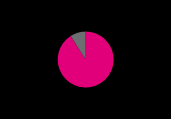 CAPEX status prac przy kluczowych projektach Inwestycja Moc (MW e ) Moc (MW t ) Zaawansowanie prac (proc.