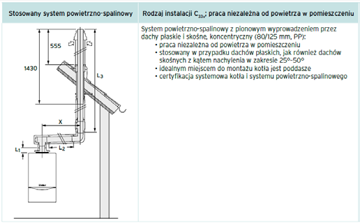 Przewody powietrzno spalinowe Układy przewodów powietrzno-spalinowych dopuszczonych do stosowania z kotłem.