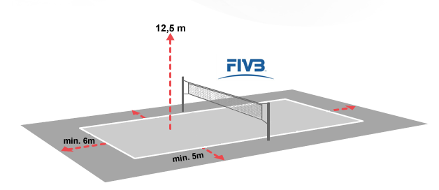 1 POLE GRY 1.1 Wymiary 1.1.2 Podczas światowych i oficjalnych zawodów FIVB wolna strefa musi mieć wymiary co najmniej 5 m i nie więcej niż 6 m