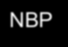 NBP Narodowy Bank Polski realizuje założenia polityki pieniężnej stanowione przez Radę Polityki Pieniężnej. Podstawowym zadaniem polityki pieniężnej jest utrzymywanie stabilnego poziomu cen.