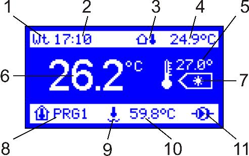 Opis symboli wyświetlacza. 1,2. Dzień tygodnia i godzina. W trybie normalnej pracy regulator wyświetla aktualny dzień tygodnia i godzinę. 3. Czujnik temperatury zewnętrznej. 4. Temperatura zewnętrzna.