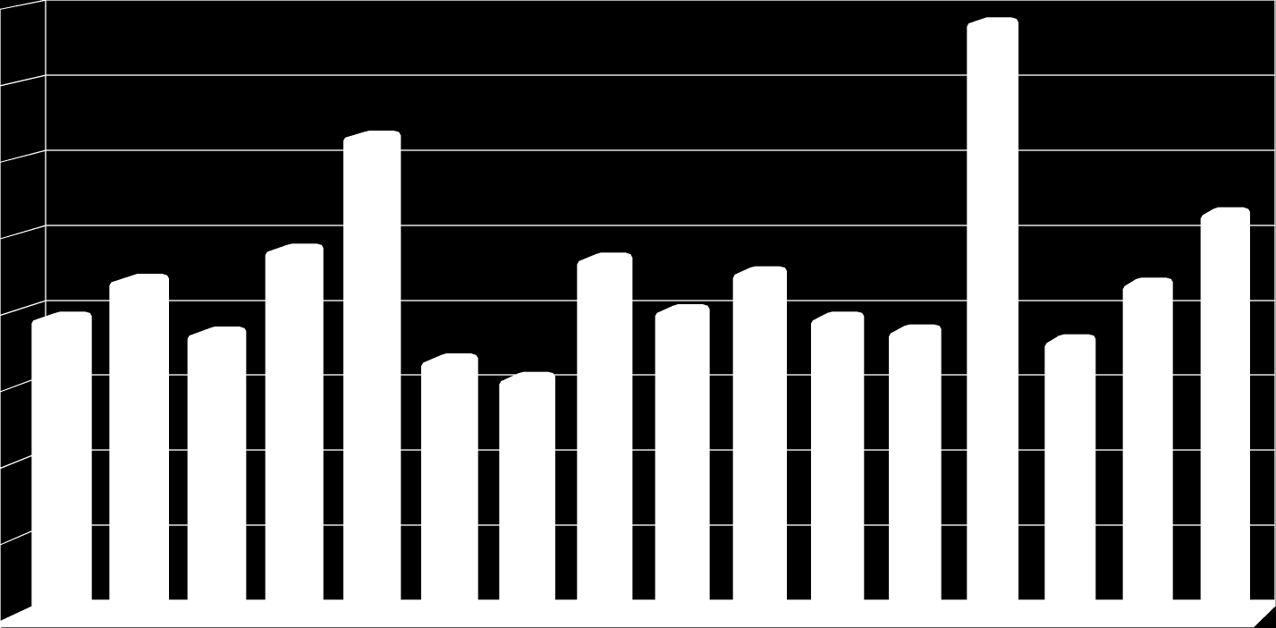 Łączna liczba oddziałów biorących udział w Programie w poszczególnych województwach % w stosunku do ogólnej liczby oddziałów / 35033 oddziałów/ 80 70 60 50 40 30 20 10 0 kuj.