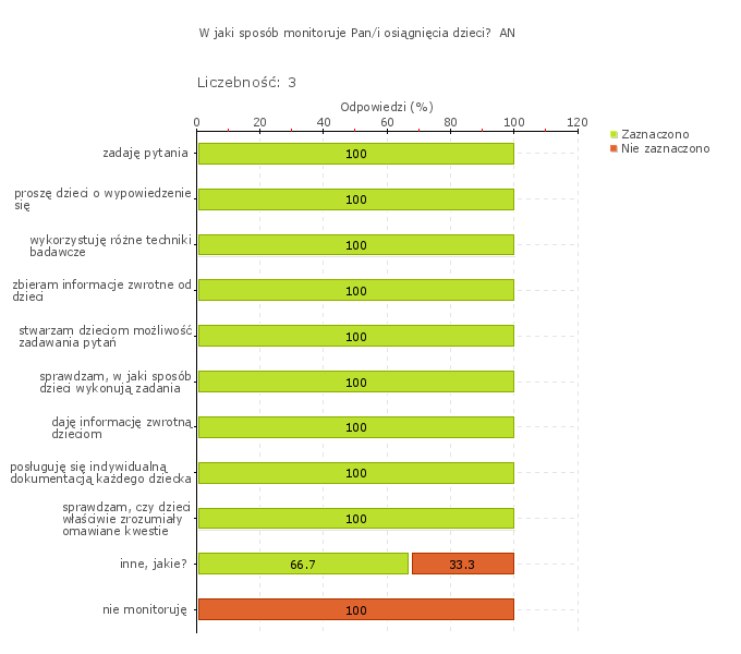 obserwację wstępną i bieżącą oraz opinie i wskazówki rodziców.