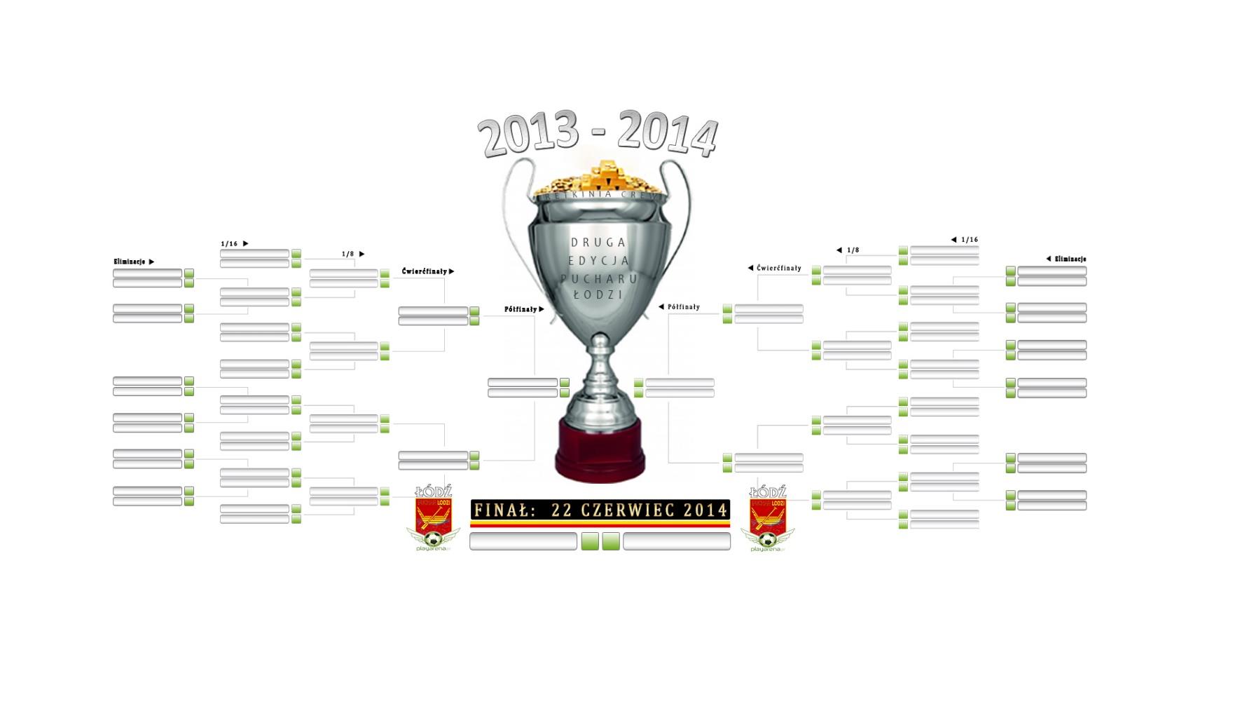 Przygotowanie do losowania: podział na koszyki: KOSZYK NR 1: Bella Vita 3 Liga Grupa A FC Blant 3 Liga Grupa A ŁDZ Polesie 3 Liga Grupa A EL Narco 3 Liga Grupa A KOSZYK NR 2: Invincible open Bałutki