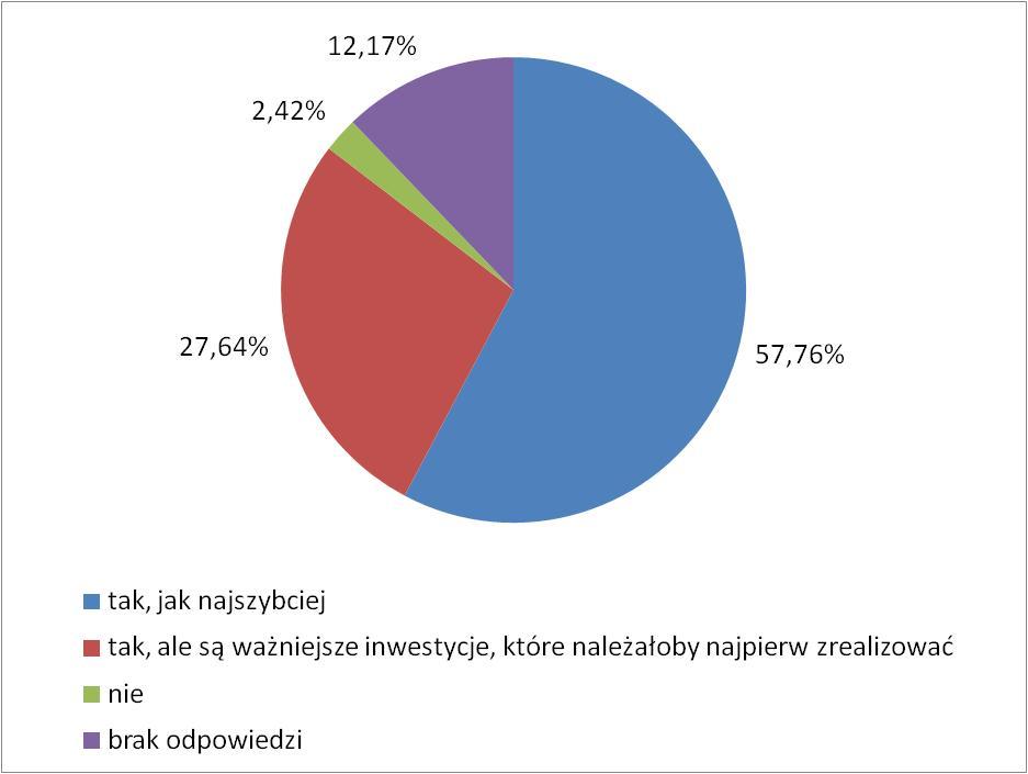 Analiza rynku docelowego Czy budowa nowego Stadionu jest potrzebna?