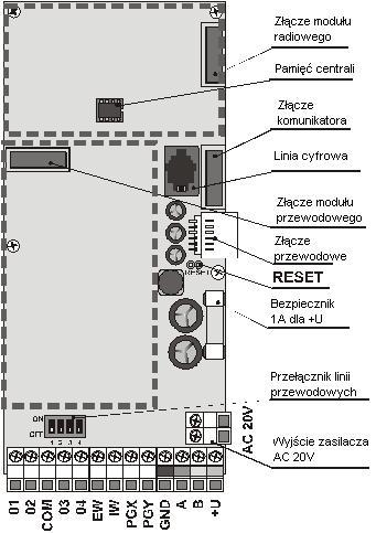 S t r o n a 6 2. Instalacja centrali alarmowej Centrala alarmowa musi być przymocowana do stałego podłoża minimum trzypunktowo. Szablon obudowy centrali jest przedstawiony na 30 stronie instrukcji.