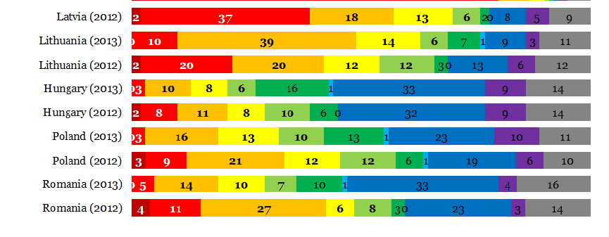 Źródło: Flash Eurobarometer