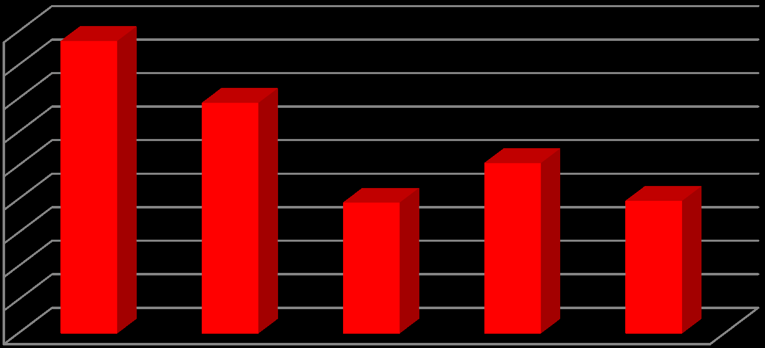 Flat rate value - wartość mediowa zryczałtowana 900 000 zł 800 000 zł 700 000 zł 600 000 zł 500 000 zł 400 000 zł 300 000 zł 200 000 zł 100 000 zł - zł Canon Sharp Orange Con&nental Kia Parametrized