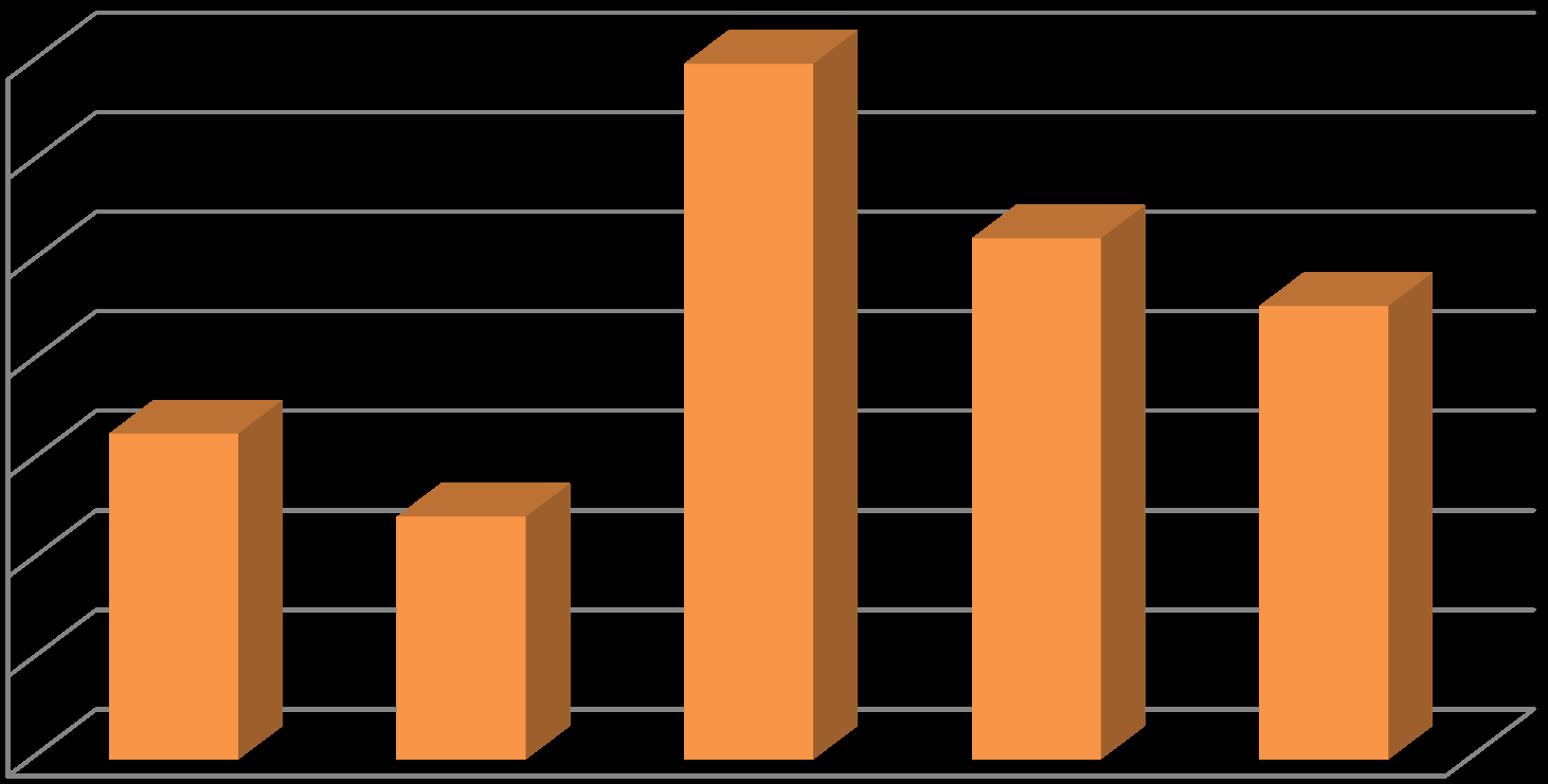 Accuracy % - procent ekspozycji logotypu w polu uwagi widza 60,00% 50,00% 40,00% 30,00% 20,00% 10,00% 0,00% Canon Sharp Orange Kia Con&nental Avg.