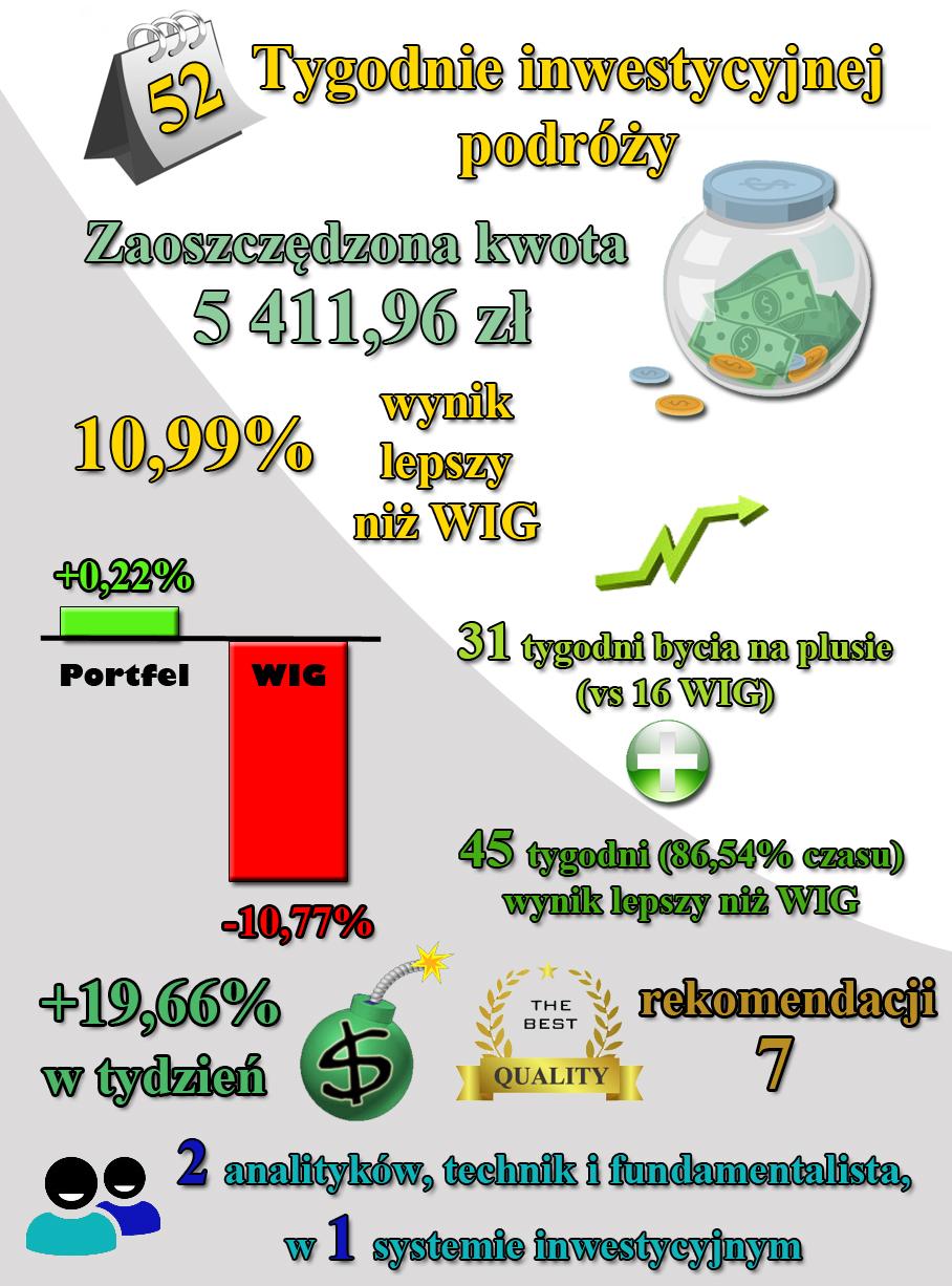 2. Rok 2015/2016 w liczbach w w w.