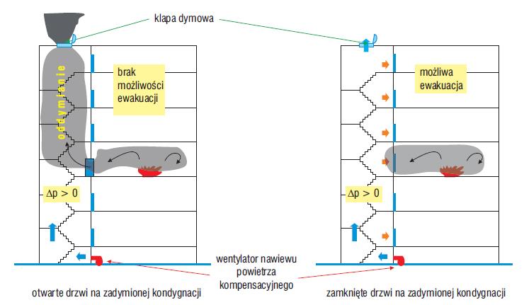 Działalność profilaktyczna