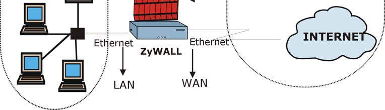 Tabela 2. Serwer SUA/NAT Start Port End Port Server IP Address OPIS W tym polu należy wpisać numer portu. Aby przekazać tylko jeden port, należy wpisać ten sam numer portu w polu End Port.
