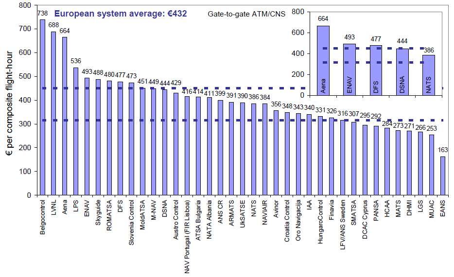 Wskaźnik finansowej efektywności kosztowej w 2009 roku