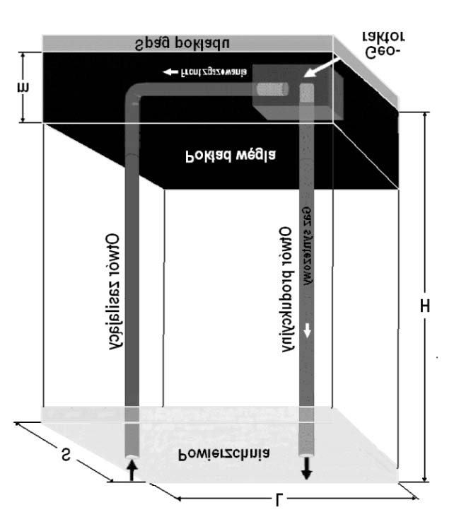 A. Technologia CRIP B. Technologia UCG Rys. 1. Schemat technologii podziemnego zgazowania wêgla CRIP i UCG Fig. 1. Scheme of underground coal gasification technology CRIP and UCG 2.