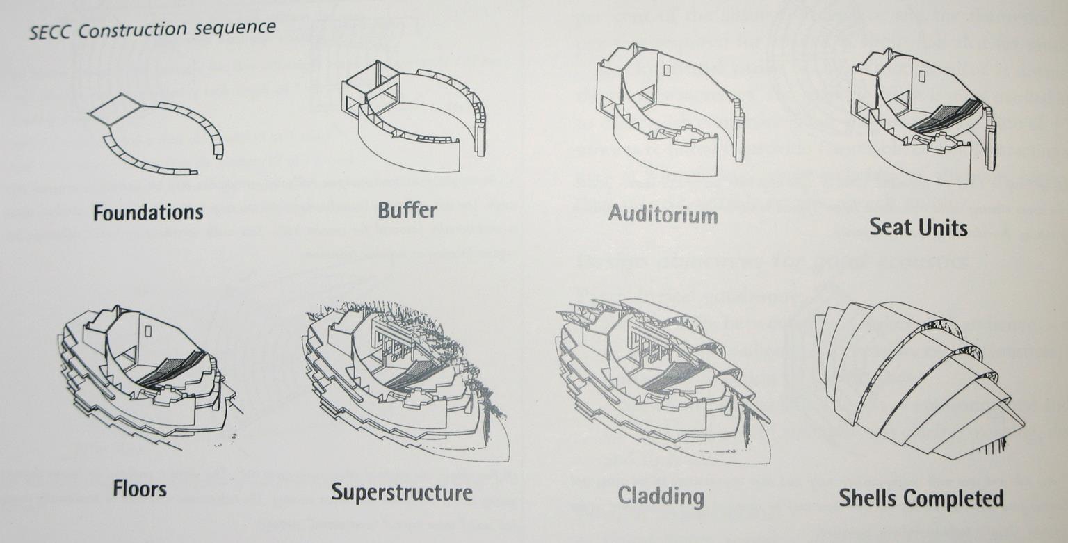 Norman Foster, Scottish
