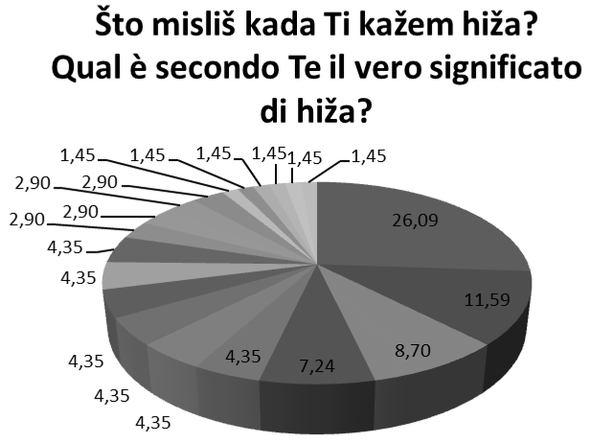 Hiža w Apeninach.