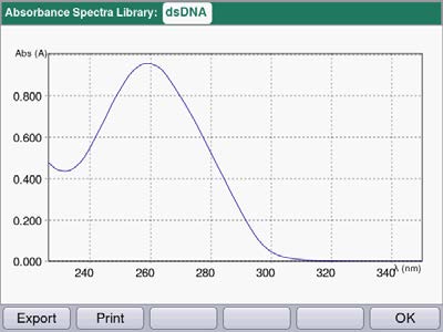 70 Funkcje 7.1.3 Absorbance spectra library W prawej kolumnie znajdują się widma dostępne do wyboru. Potwierdź wybór, wciskając enter.