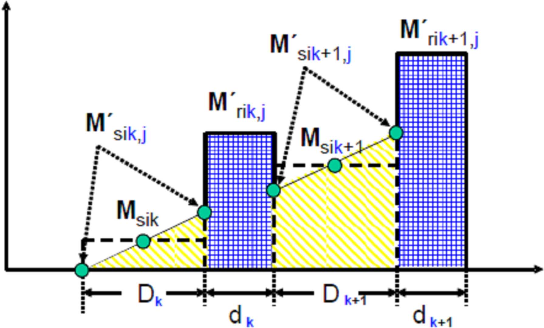 L 172/234 3.7.2015 Rysunek A13/2 Parametry mierzone w trakcie badania emisji podczas cykli, w których występuje regeneracja, oraz pomiędzy tymi cyklami (przykład schematyczny) Aby uzyskać dodatkowe