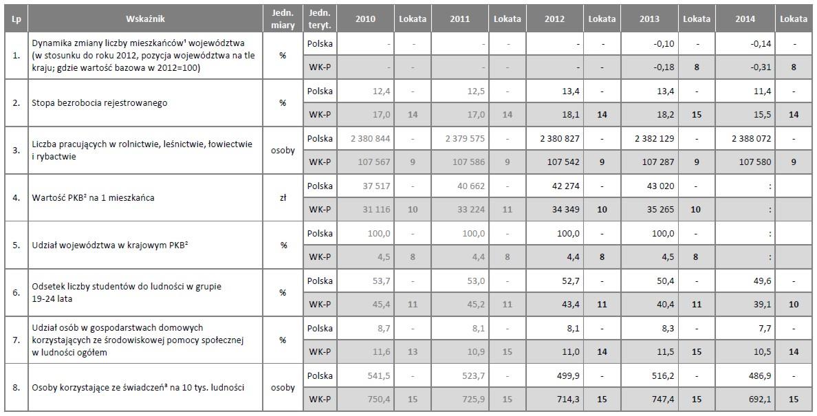 Przykład analiz część tabelaryczna opracowania LATA 2010-2011