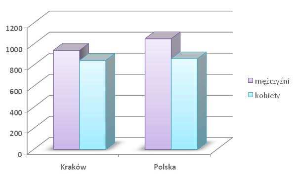 5. Umieralność Współczynniki zgonów są pochodnymi liczby zgonów i liczby ludności na danym terenie w jednostce czasu. W stabilnych warunkach nie zachodzą w nich znaczące zmiany.