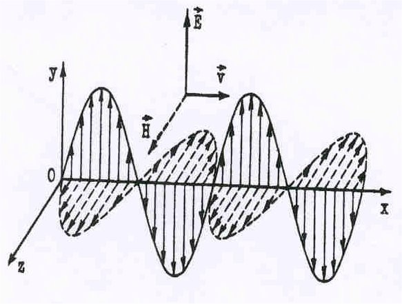 Ψ r, Ψ r os kr, 3.6 lu, w pisie espolonm: Ψ Ψ r, exp[ i kr ]. 3.6 r W równnih 3.6 wielkość r jes odległośią punku od źródł fli.