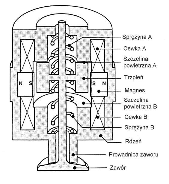 Zastosowania elektromagnesów