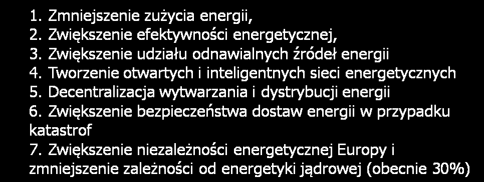 pilotażu i tworzenia przestrzennych konfiguracji o wymiarze fizycznym, intelektualnym i wirtualnym, oraz organizacji i narzędzi zarządzania taką wiedzą, niezbędnych do sprostania wyzwaniom strategii