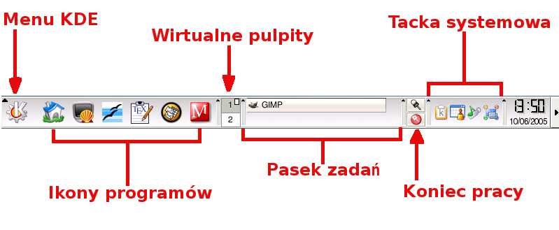 Panel Opis systemu
