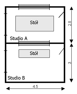 Kształt studia radiowego Adaptacja akustyczna studia radiowego Polega na celowym dobraniu i rozmieszczeniu na powierzchni wewnętrznej studia zespołu materiałów i układów