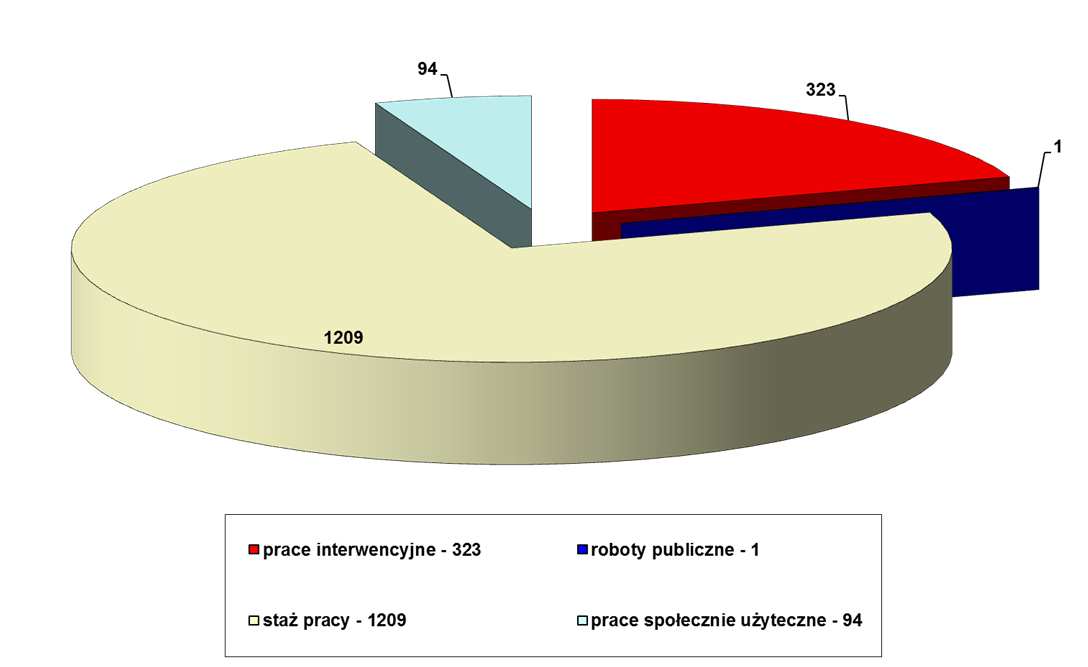 Liczba zgłoszonych wolnych miejsc pracy w okresie od I do VIII 2012 roku Liczba