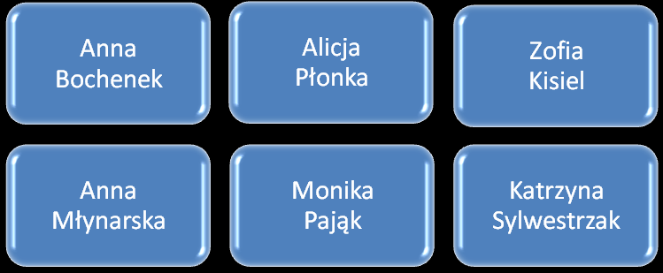 Aktualny skład Prezydium Zarządu
