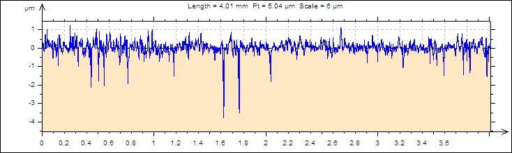 30 PROBLEMY EKSPLOATACJI 4-2011 Pole powierzchni [mm 2 ] 30 25 20 15 10 5 0 7,4 MW 5 impulsów laserowych 34,2 MW 63,4 MW 10 impuls laserowy 10impulsów laserowych 95 MW 1 impulsów laserowych Warunki 1