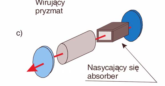 Metody Równania