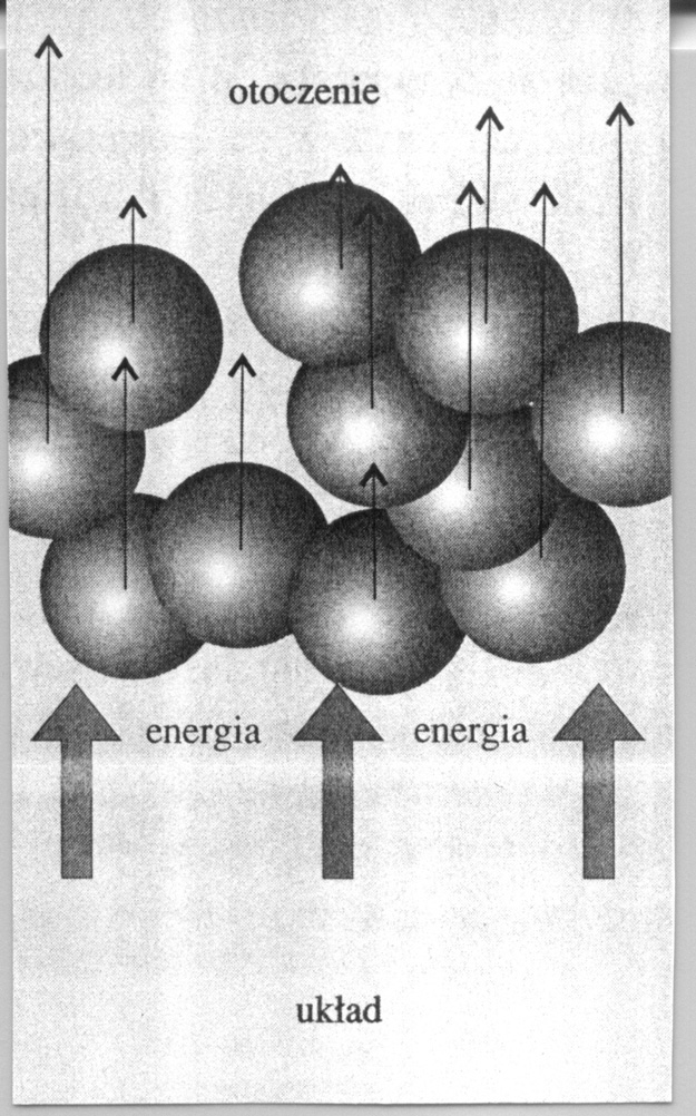 CIEPŁO O I PRACA W INTERPRETACJI MOLEKULARNEJ CIEPŁO PRACA FORMA PRZEKAZYWANIA ENERGII, POLEGAJĄCA NA CHAOTYCZNYM RUCHU CZASTECZEK (RUCHU TERMICZNYM).