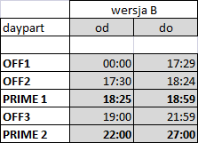 CZĘŚĆ I - POSTANOWIENIA OGÓLNE ZASADY SPRZEDAŻY w TVP S.A. Oddział w Bydgoszczy obowiązują od dnia 01 lipca 2015 1.Definicje Użyte w Zasadach sprzedaży w TVP S.A. Oddział w Bydgoszczy, zwanych dalej Zasadami, określenia oznaczają: 1.