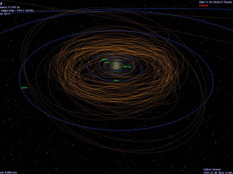 Orbity większości planetoid (zaznaczone na