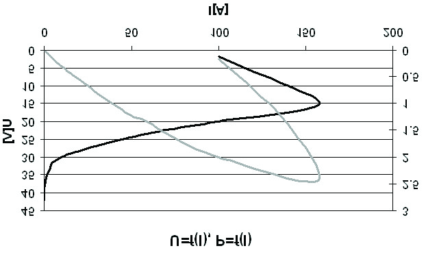 usuwany lub wykorzystywany do celów grzewczych, w takim stopniu, aby temperatura pracy systemu by³a stabilna.