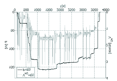 Rys. 8. Przebiegi mierzonego napiêcia i natê enia pr¹du Fig. 8. Waveforms of the measured voltage and intensity of current Rys. 9.
