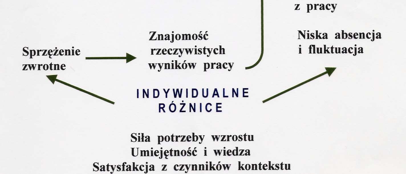 Teoria Oczekiwań D.Nadlera I E.