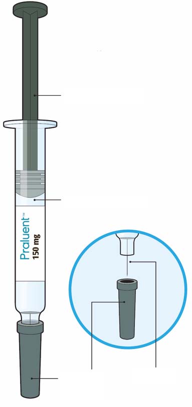 Praluent 150 mg, roztwór do wstrzykiwań w ampułko-strzykawce alirokumab Instrukcja użycia Na rysunku przedstawiono elementy budowy ampułko-strzykawki leku Praluent.