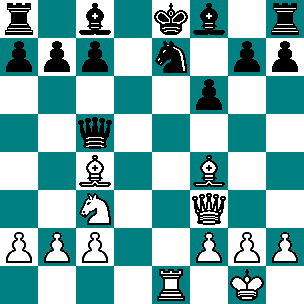 13.Gb5!? Główną kontynuacją, która również prowadzi do niezwykle ciekawej gry jest 13.Wad1. 13 c6 14.Wad1 He6 15.Hg3 Kf8 16.Se4 Ge7 17.Sg5 Hxa2? 18.Wxe5!