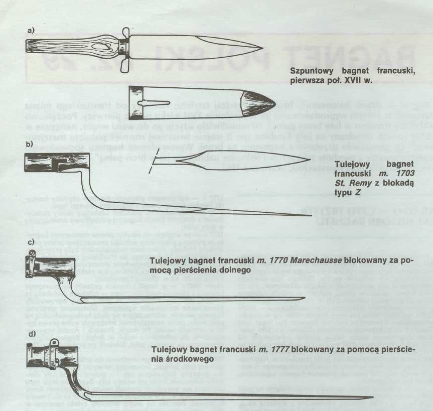 głowni 21 cm używany do szwedzkiej wersji karabinu Mau-ser. Wprowadzanie bagnetów o krótkiej głowni stało się tendencją ogólnoświatową. 1886 r.