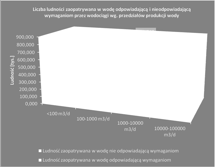 powiat zgierski: wodociąg awaryjny Wojewódzkiego Szpitala Specjalistycznego w Zgierzu przekroczenie zawartości Fe, Mn, mętności.