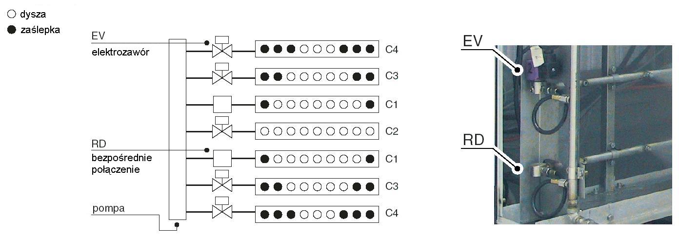 Il. 3.1 3.2 Wybór położenia zaworów elektromagnetycznych, podłączeń bezpośrednich, odgałęzień poziomych, dysz i zaślepek Wybór wykonaj przed montażem kolektora!