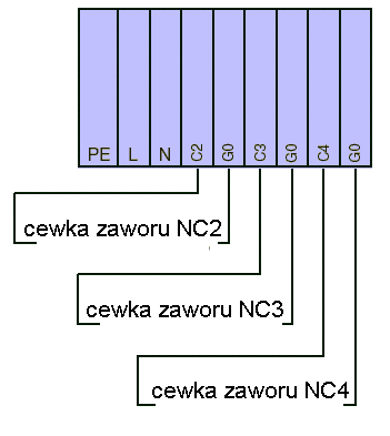 Il. 7.4.1 7.5 Podłączenie cewki zaworu elektromagnetycznego 7.5.1 wersja nawilżacza HD z falownikiem C2-G0 podłącz te zaciski do cewki zaworu drugiego obiegu rozpylania.