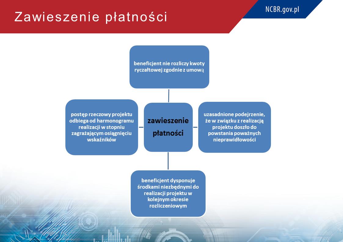 Harmonogram płatności niezwłocznie po podpisaniu umowy beneficjent wprowadza do SL2014 harmonogram płatności stanowiący załącznik do umowy; beneficjent ma prawo do aktualizacji harmonogramu na każdym