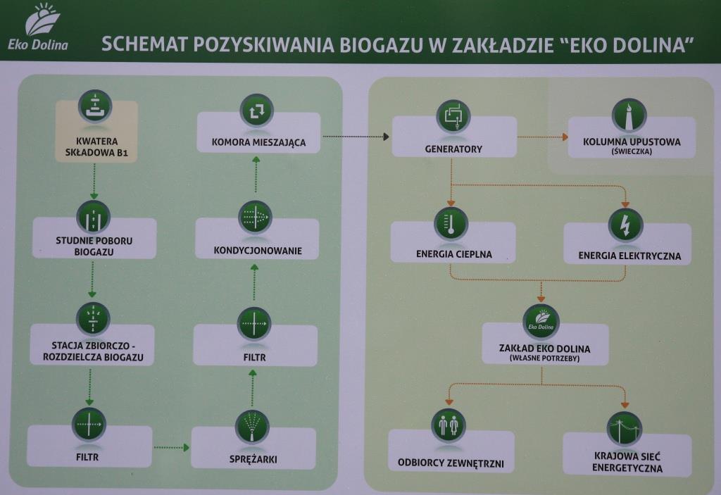8.PODSUMOWANIE Zakład, a w szczególności sortownia jest obiektem, w którym prowadzone procesy technologiczne stwarzają podwyższone ryzyko powstania szkód pożarowych.