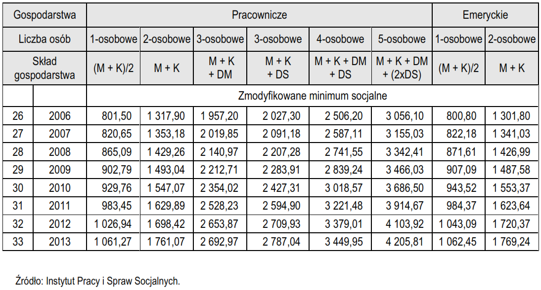 Jakie środki pieniężne są wystarczające, aby